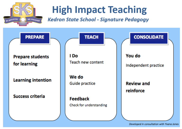 High impact Learning2020.png